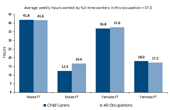why do you want to work with children